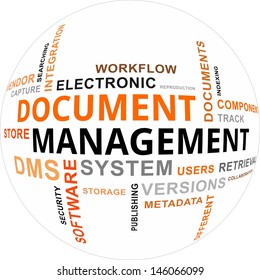 A word cloud of document management related items