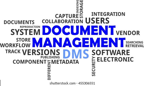 A word cloud of document management related items