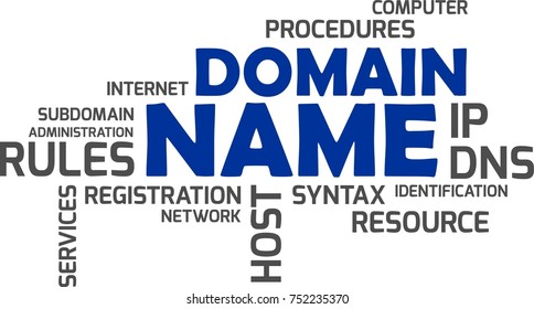 A word cloud of domain name related items