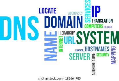 A word cloud of domain name system related items
