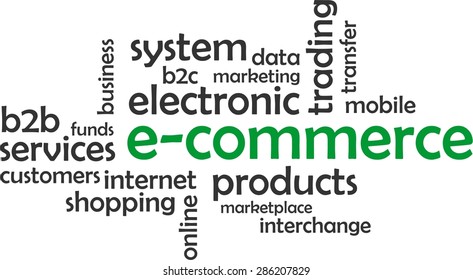 A word cloud of e-commerce related items