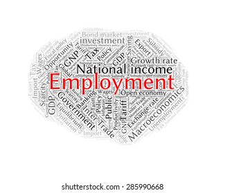 word cloud of economic growth related items