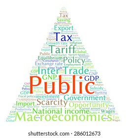 word cloud of economic growth related items