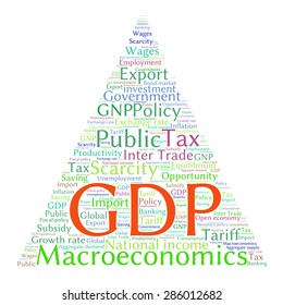 word cloud of economic growth related items