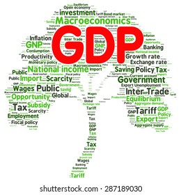 word cloud of economic growth related items