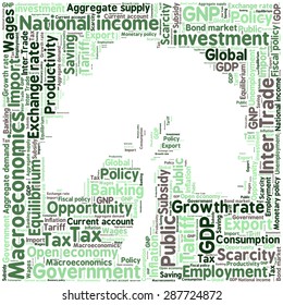 word cloud of economic growth related items