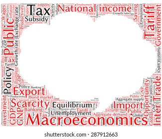 word cloud of economic growth related items