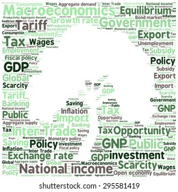 word cloud of economic growth related items