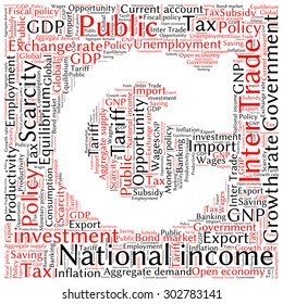 word cloud of economic growth related items