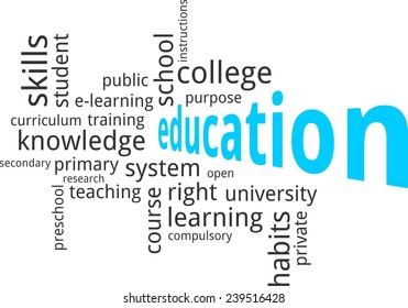 A word cloud of education related items