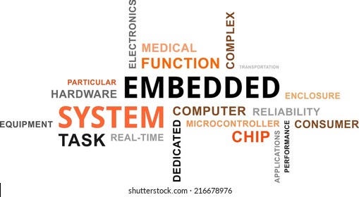 A Word Cloud Of Embedded System Related Items