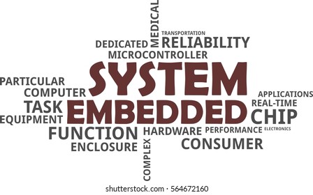 A word cloud of embedded system related items