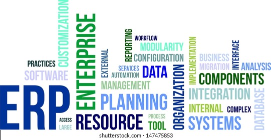 A word cloud of enterprise resource planning related items