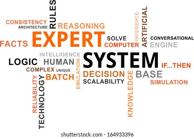 A word cloud of expert system related items