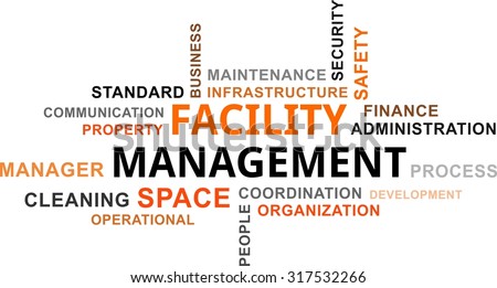 A word cloud of facility management related items