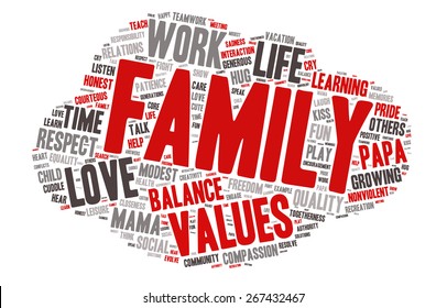 Word Cloud - Family Values. 