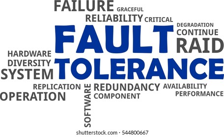 A word cloud of fault tolerance related items