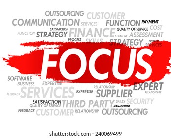 Word cloud of FOCUS related items, presentation background