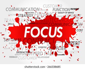 Word cloud of FOCUS related items