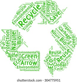 Word cloud in the form of a recycle symbol