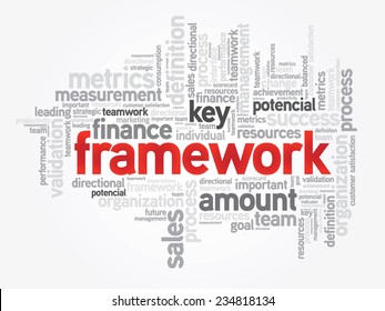Word cloud of Framework related items, vector presentation background