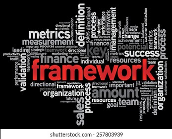 Word cloud of Framework related items, business concept