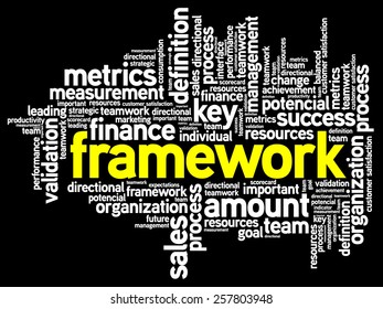 Word cloud of Framework related items, business concept