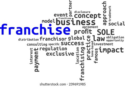 A word cloud of franchise related items
