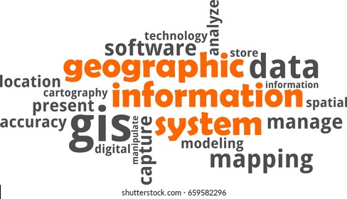 A Word Cloud Of Geographic Information System Related Items