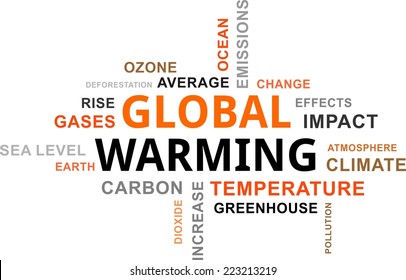 A word cloud of global warming related items