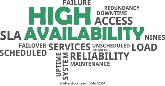 word-cloud-high-availability-related-items-stock-vector-royalty-free