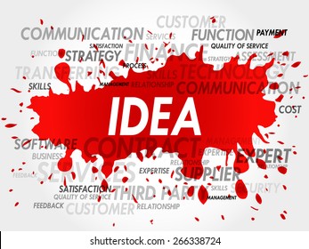 Word cloud of IDEA related items