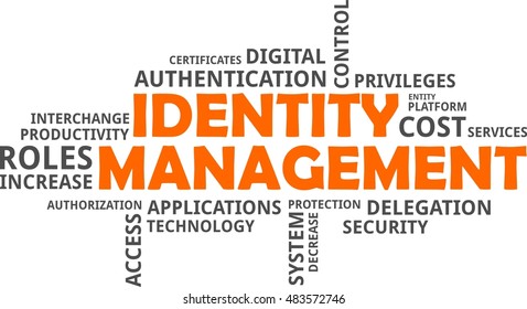 A word cloud of identity management related items