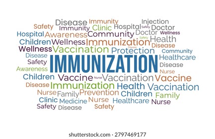 word cloud Immunization awareness month. Horizontal typography shape featuring vaccination, healthcare, immunity, prevention and public health concepts.