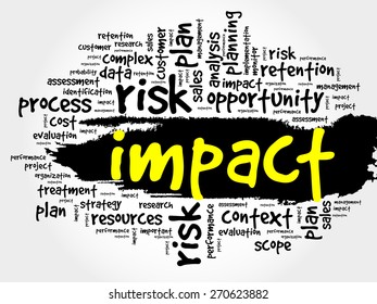 Word cloud of IMPACT related items, presentation background