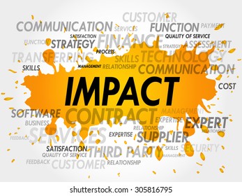Word cloud of IMPACT related items