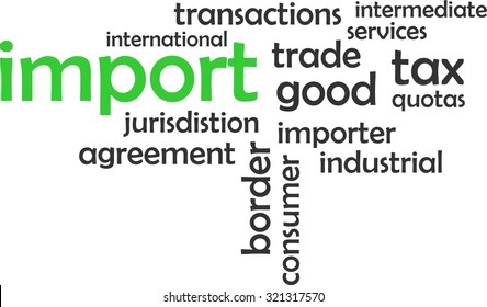 A word cloud of import related items