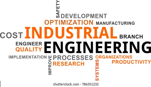 A word cloud of industrial engineering related items