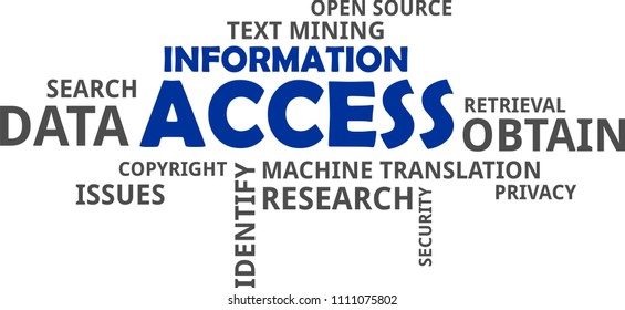 A word cloud of information access related items