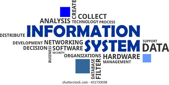 A word cloud of information system related items