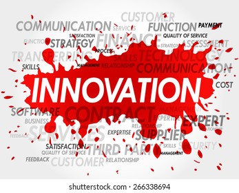 Word cloud of INNOVATION related items