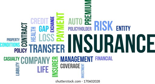 A word cloud of insurance related items
