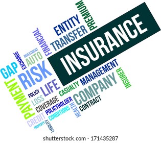 A word cloud of insurance related items