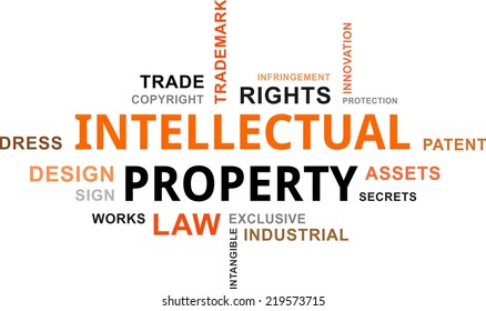 A word cloud of intellectual property related items