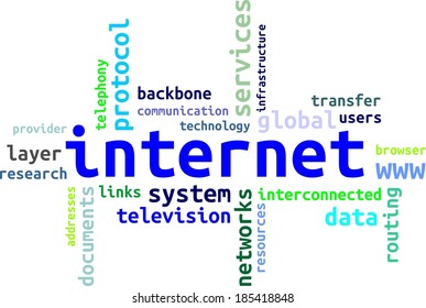 A word cloud of internet related items