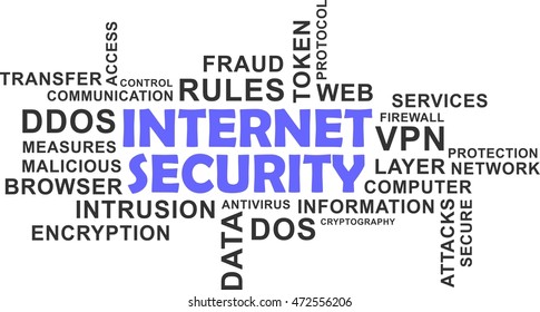 A word cloud of internet security related items