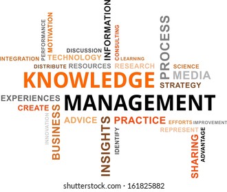 A word cloud of knowledge management related items
