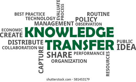 A word cloud of knowledge transfer related items