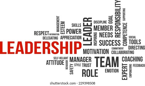 A word cloud of leadership related items