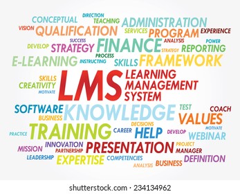 Word Cloud Learning Management System Lms Stock Vector (Royalty Free ...